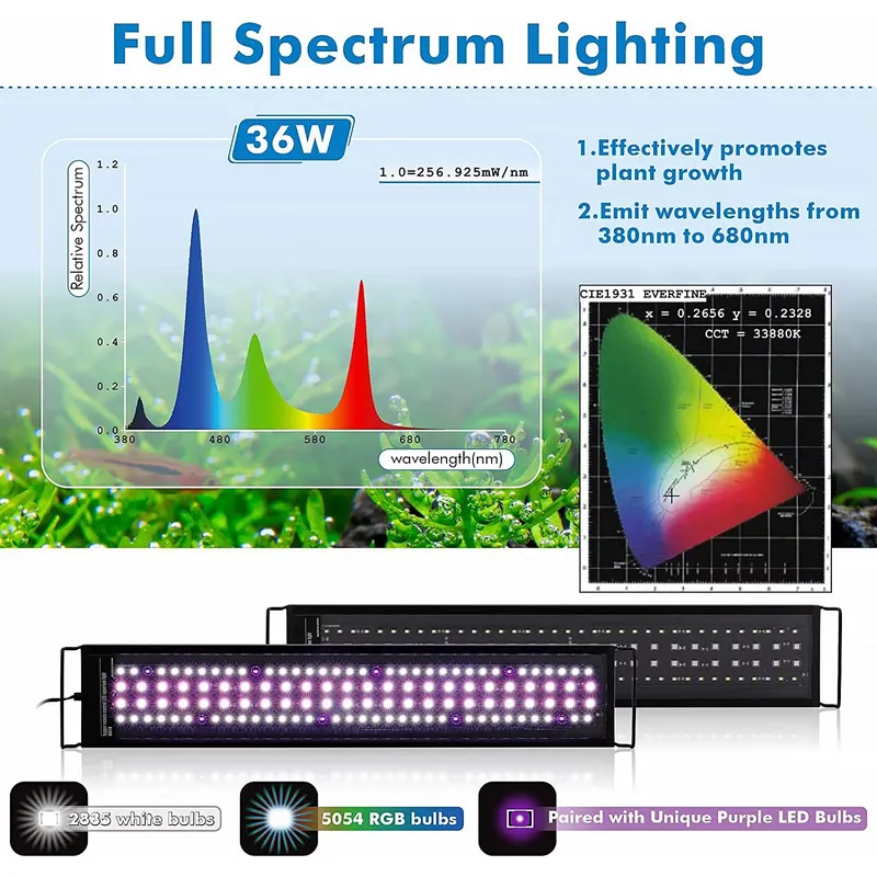 SIROKA 90cm Remote Control Sma - Aquarium Plant Light recension och pris